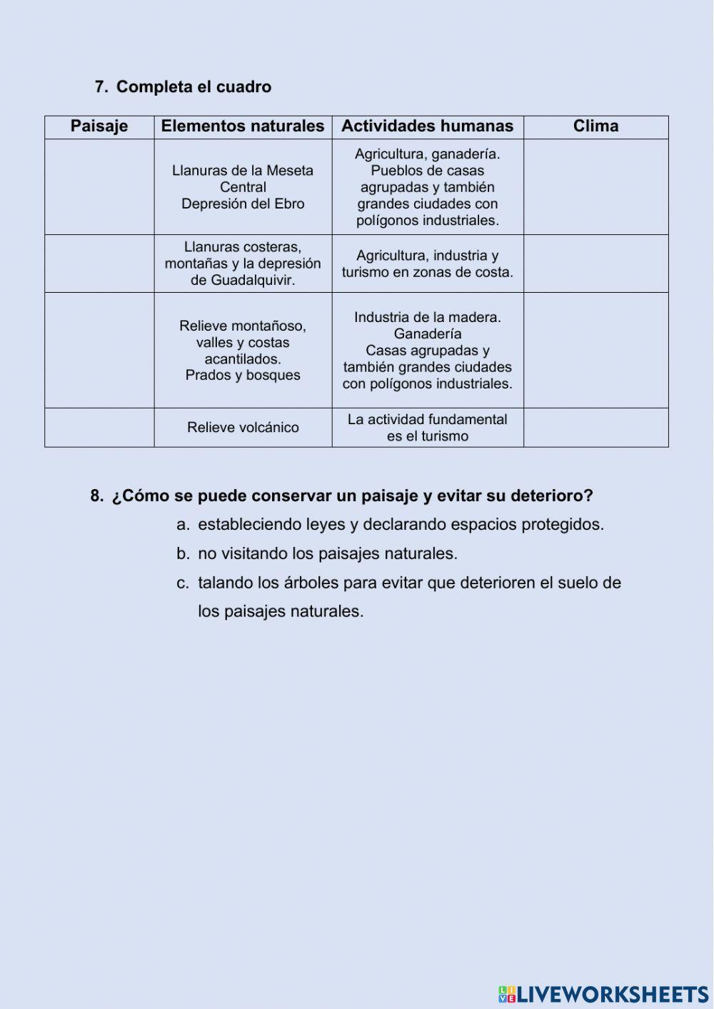 Los paisajes de España