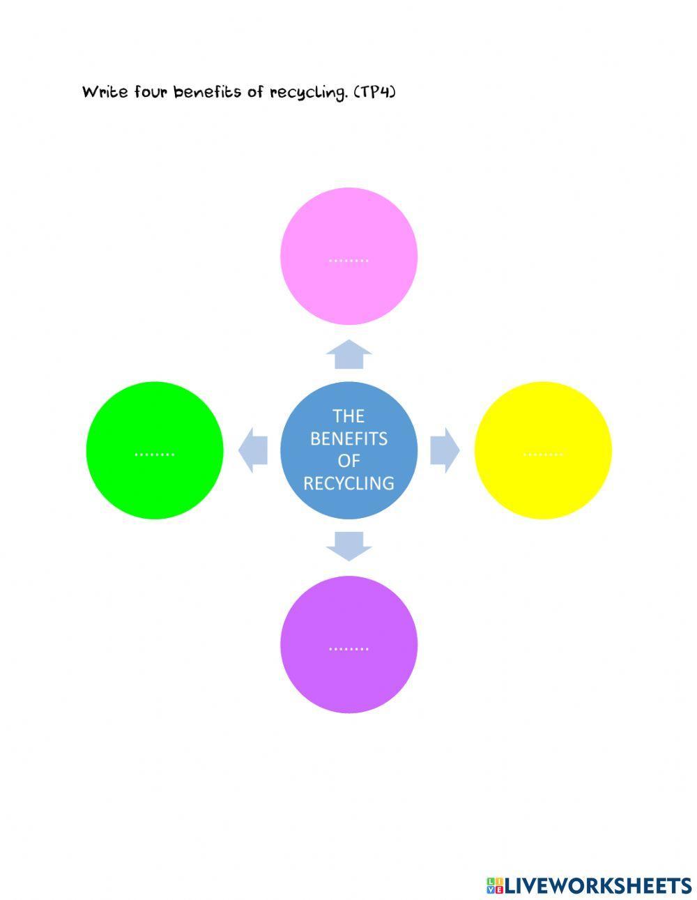 NTB RECYCLING LESSON 1 and 2