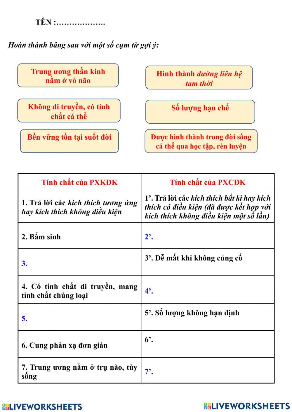Phản xạ có điều kiện và không điều kiện