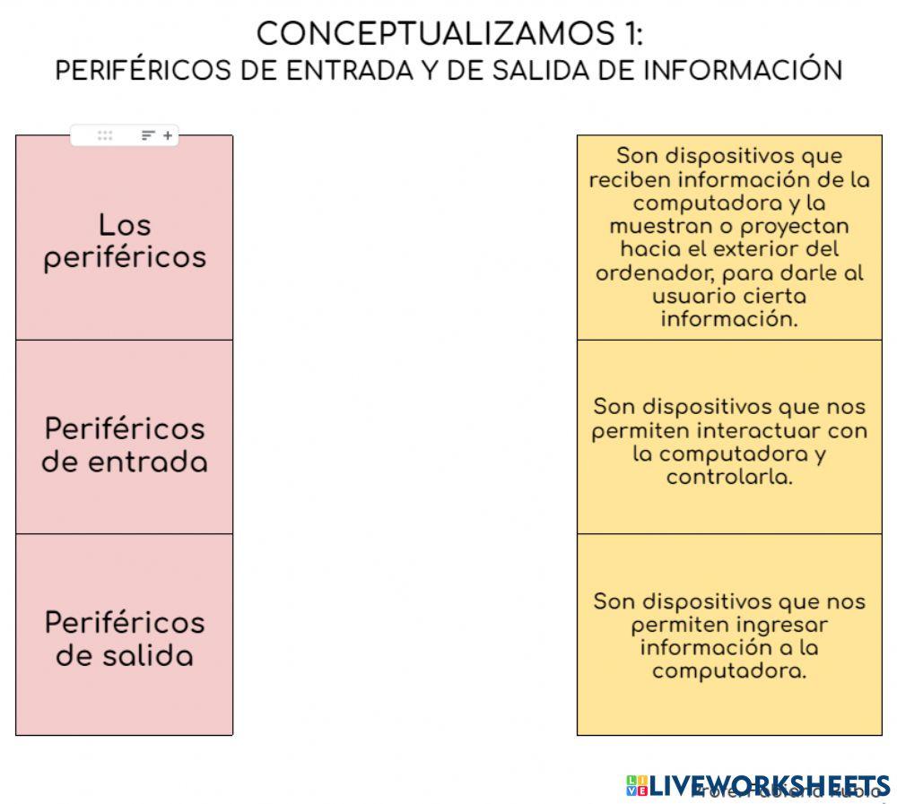 Periféricos de Entrada y salida de información