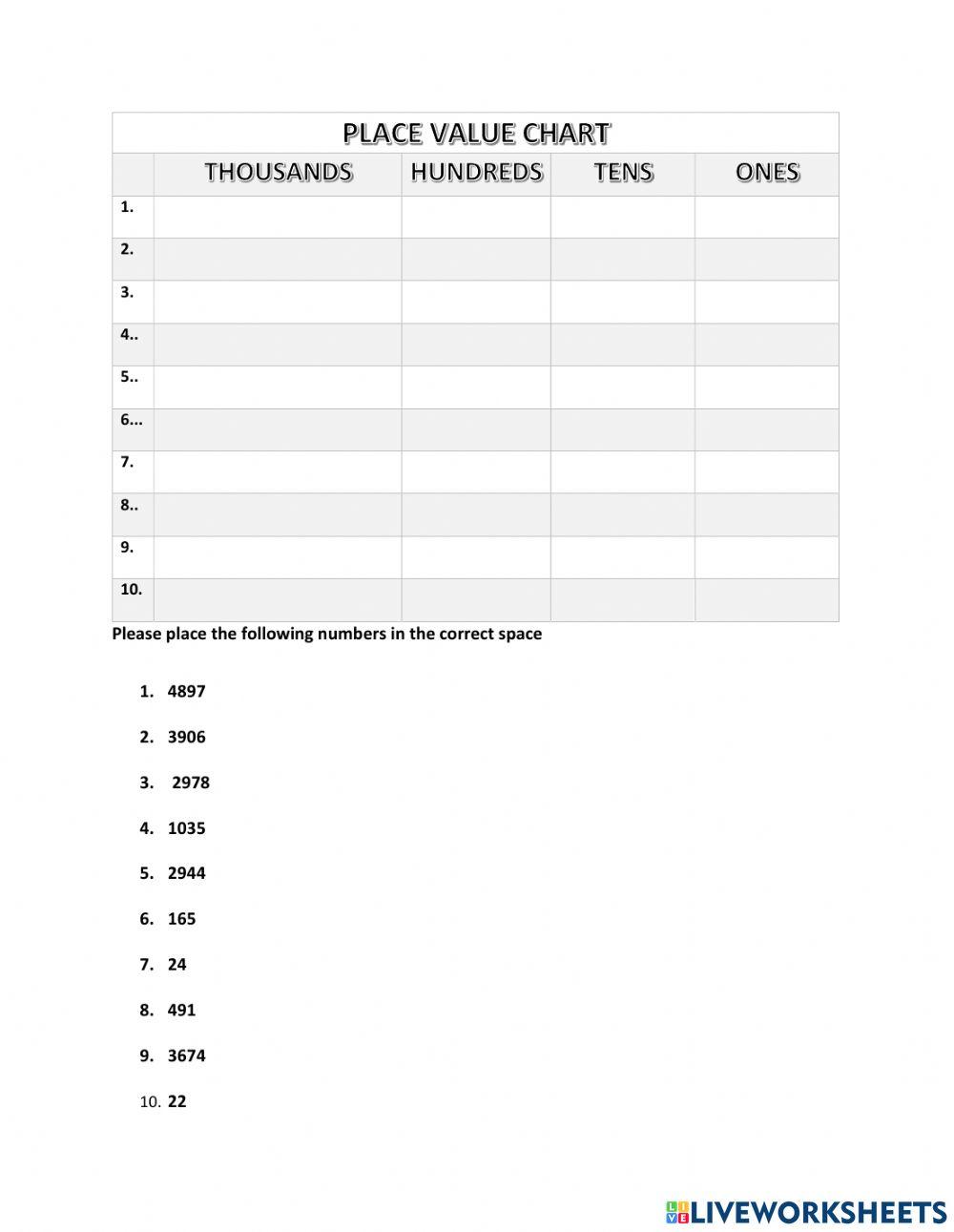 Place Value Chart & Numbers worksheet | Live Worksheets