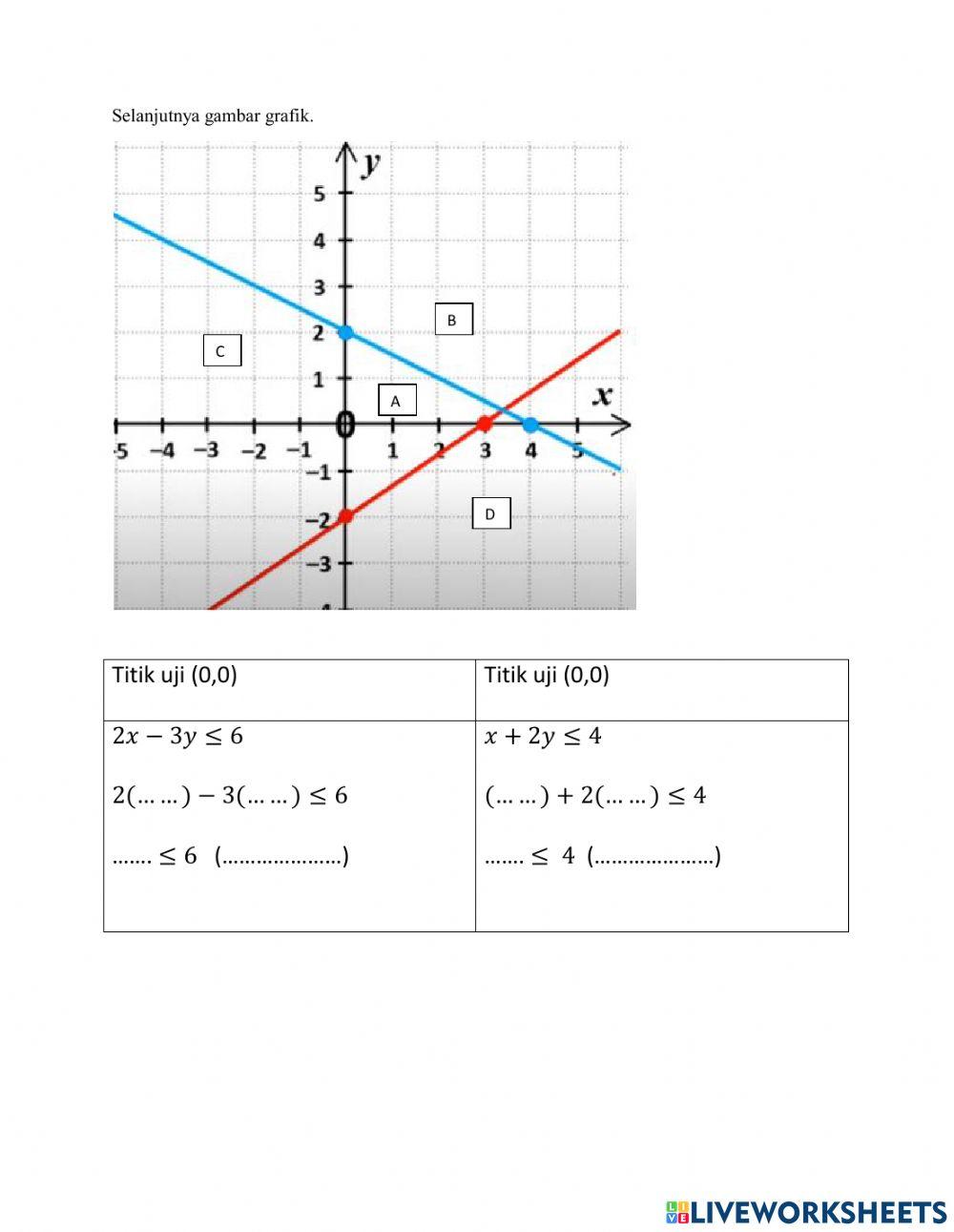 Pertidaksamaan linear 2