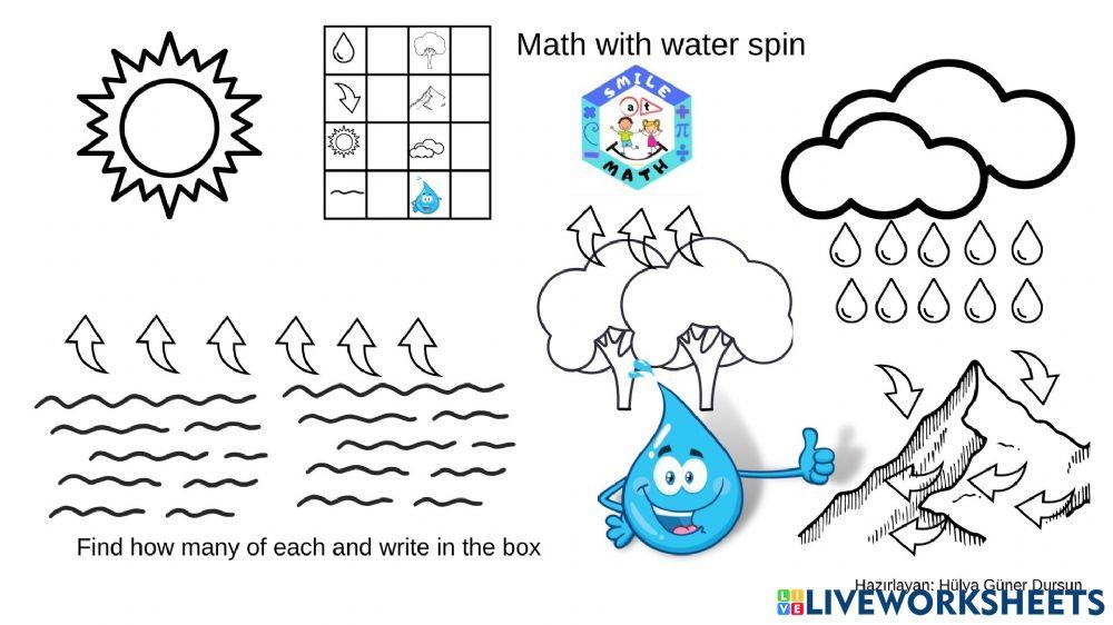 Math with water spin Hülya Güner Dursun- Türkiye
