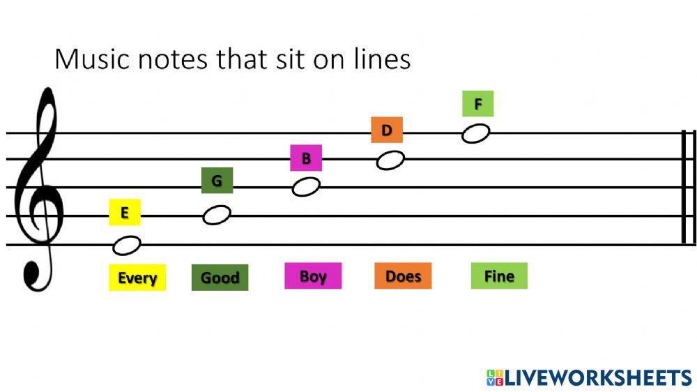 Music notes that sit on lines