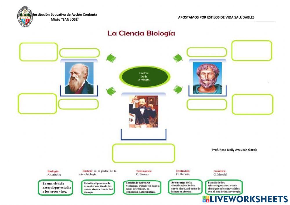La Ciencia Biología