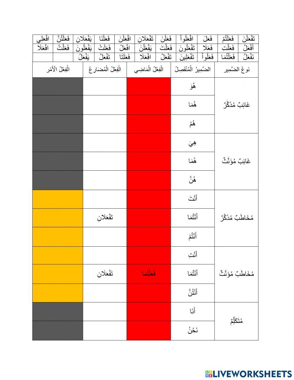 تصريف الأفعال
