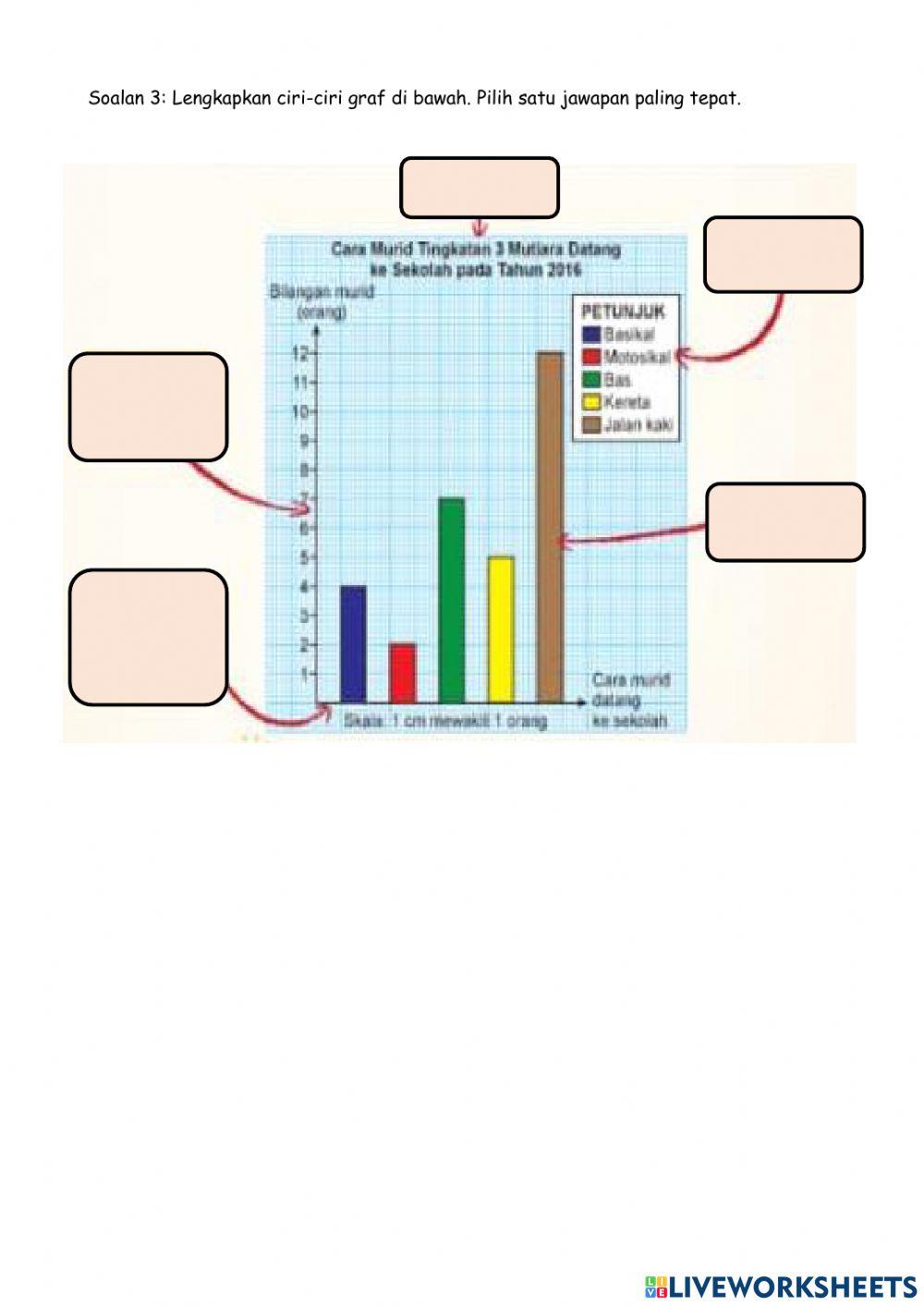 Bab 1: jadual & graf