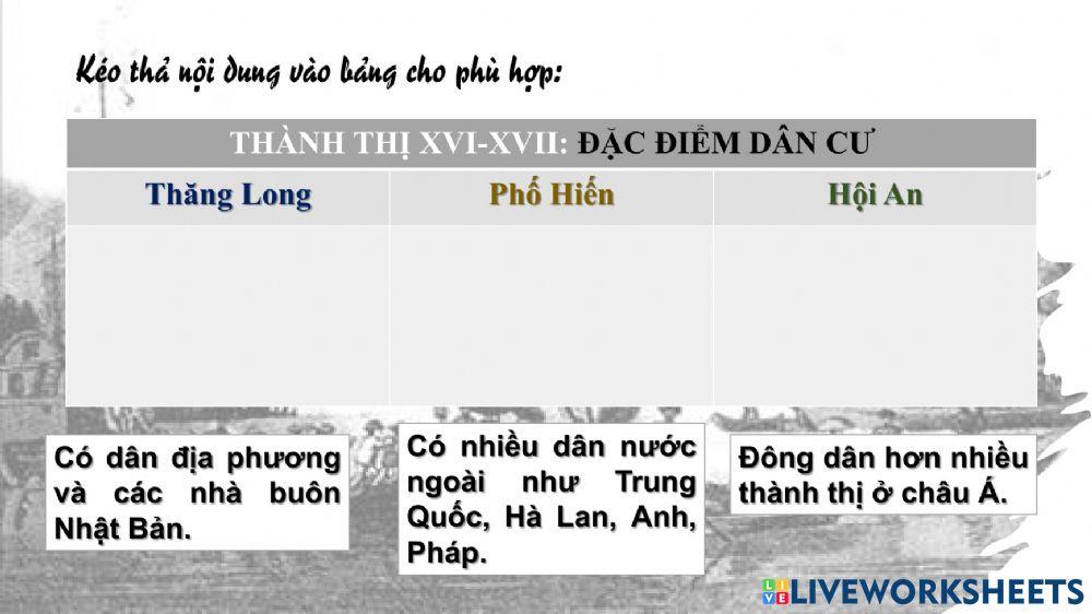 Thành thị thế kỉ 16-17