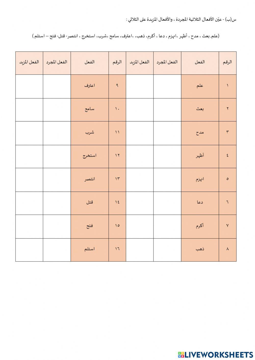 الفعل المجرد والمزيد