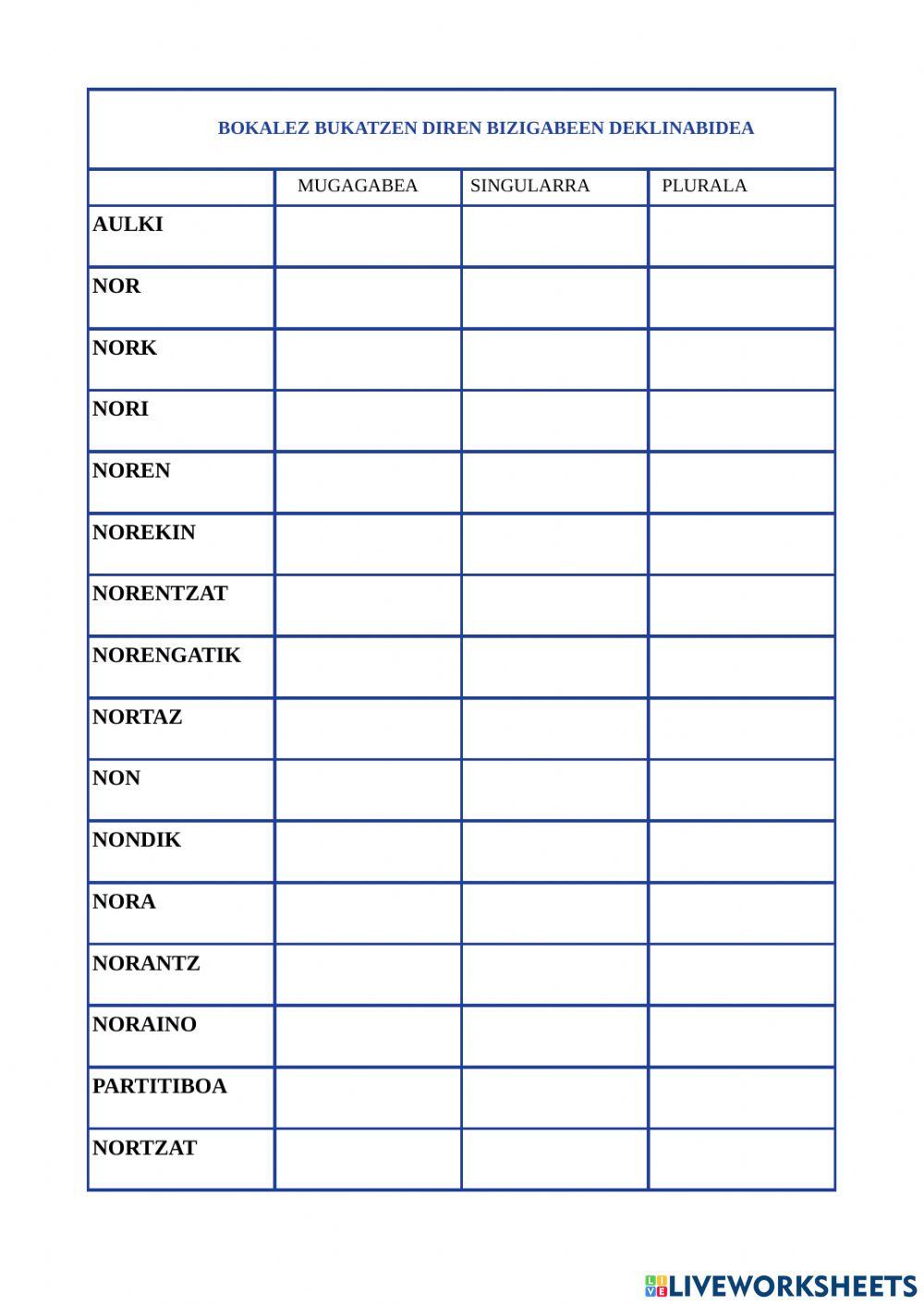 Bizigabeen deklinabide taula (kontsonantez bukatutakoak)