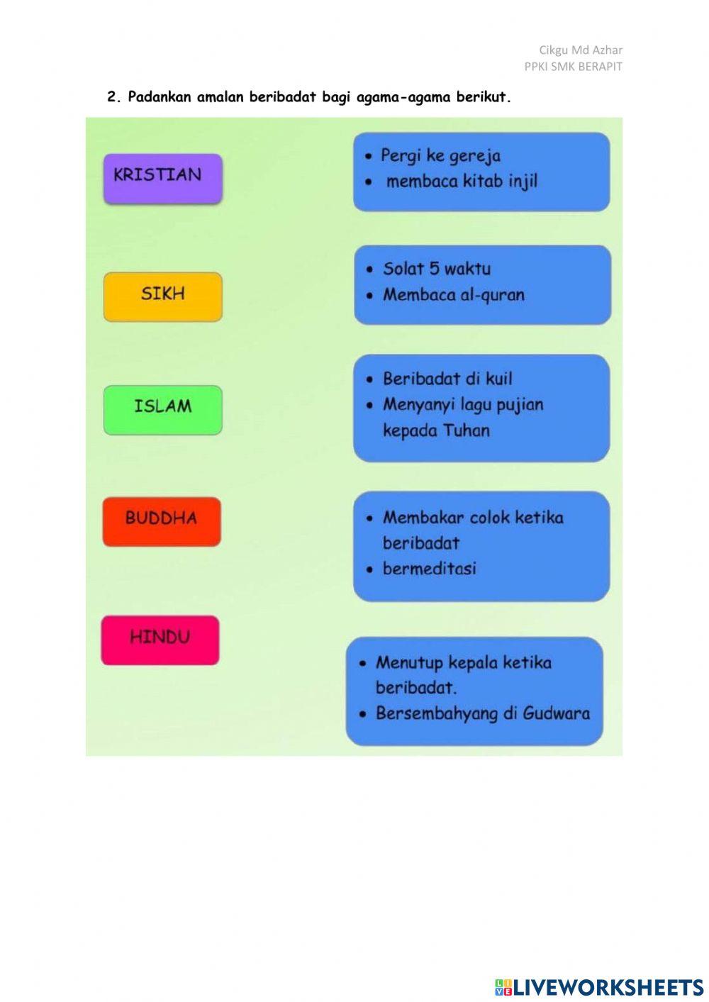 Diri, Keluarga dan Persahabatan