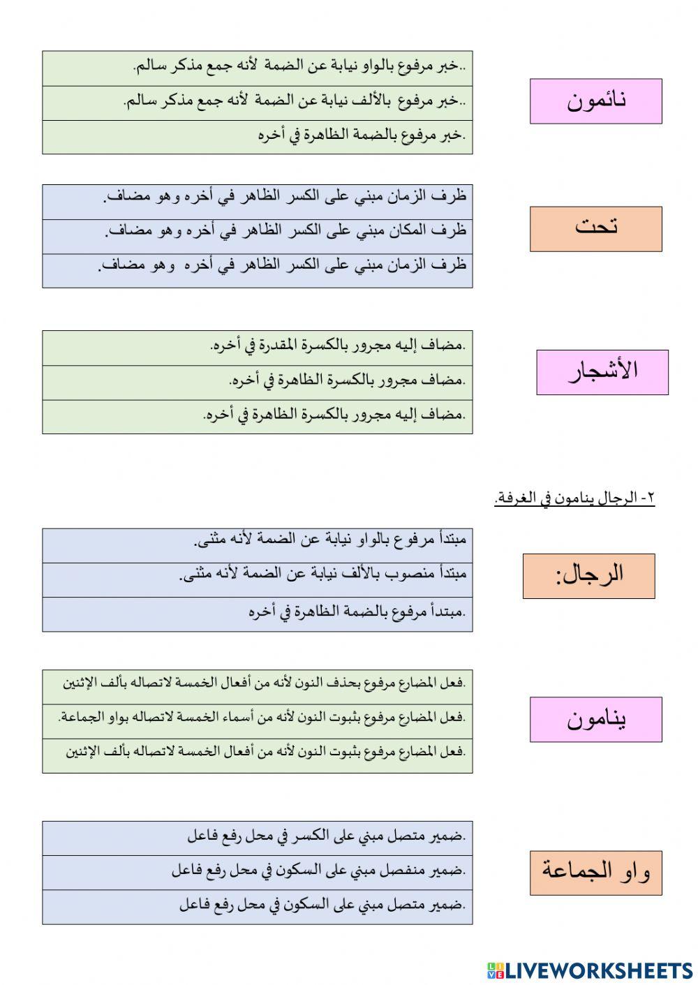 المبتدأ الجمع