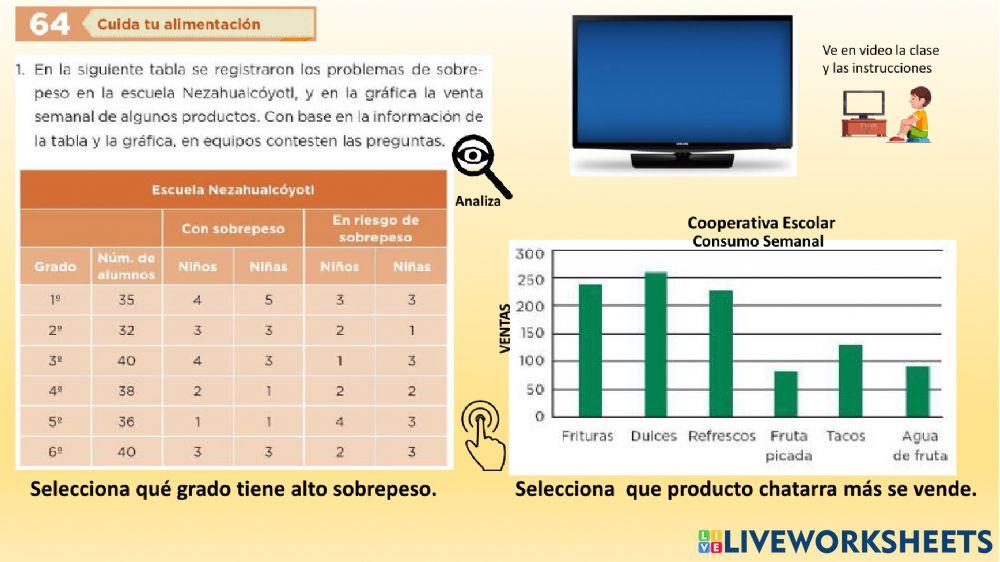 Desafío 64 Análisis de tablas y gráficas