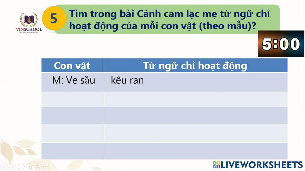 Thảo luận Cánh cam lạc mẹ