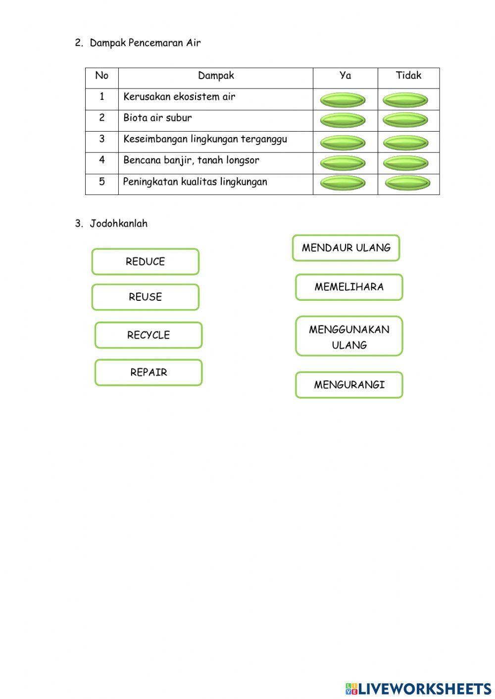 Pencemaran Lingkungan