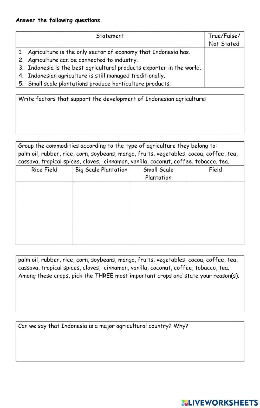 Agriculturein Indonesia
