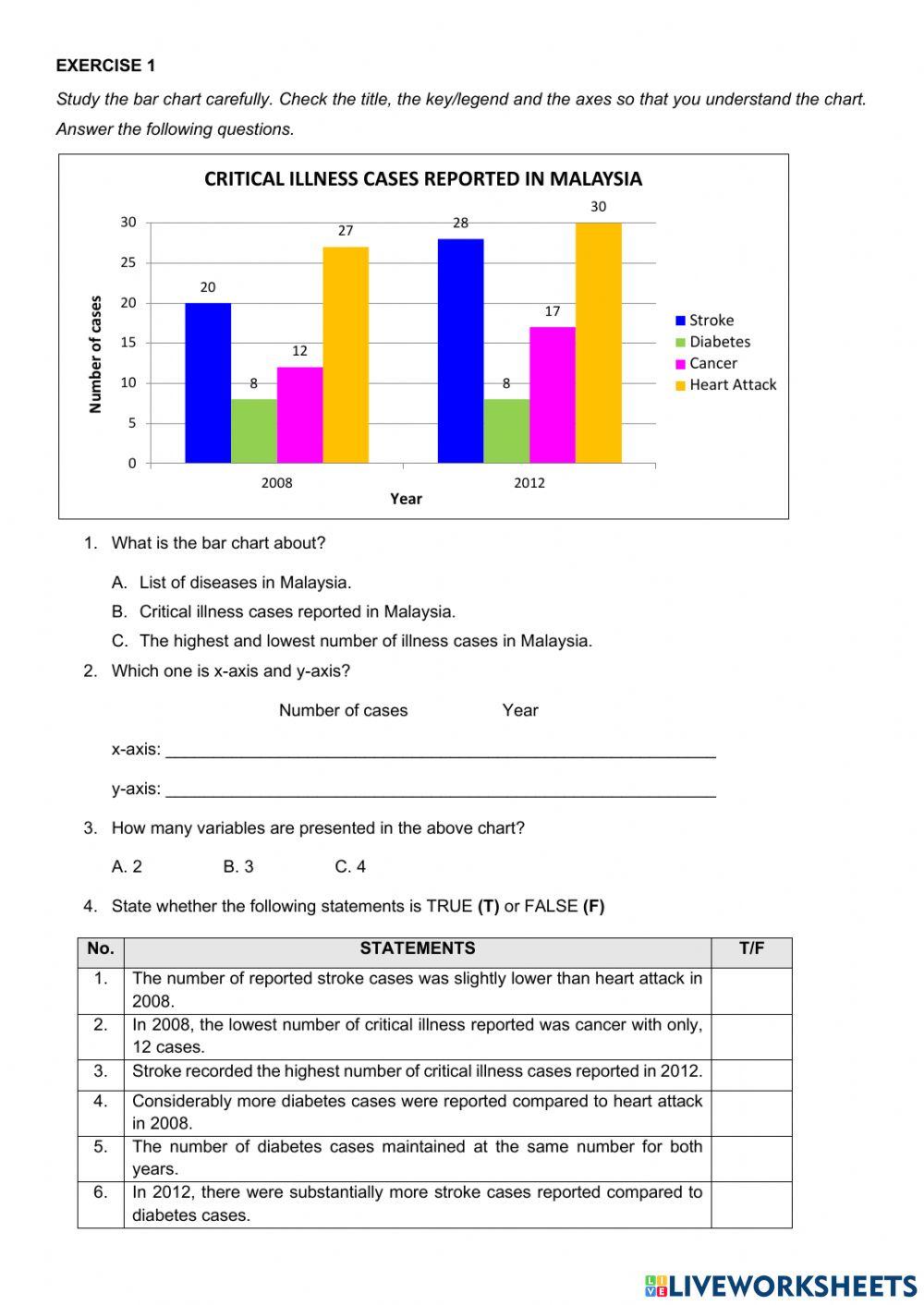 Graph Practices