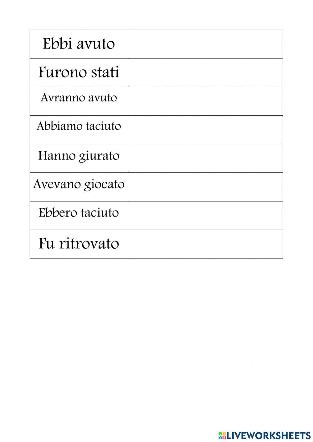 Analisi dei Verbi - Modo Indicativo n.1