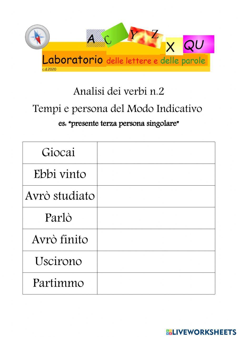 Analisi del Verbi Modo Indicativo n.2