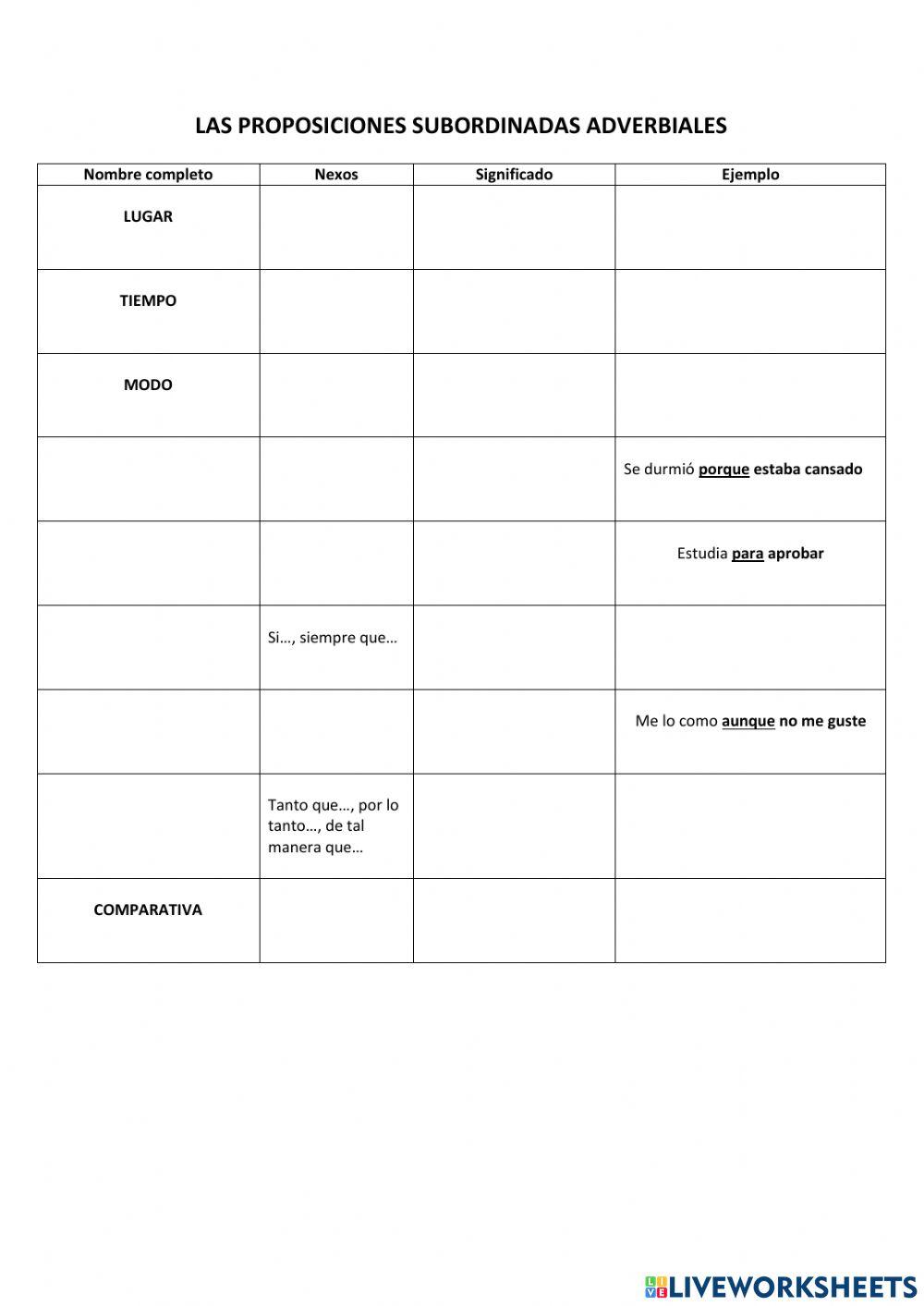 Proposición subordinada adverbial