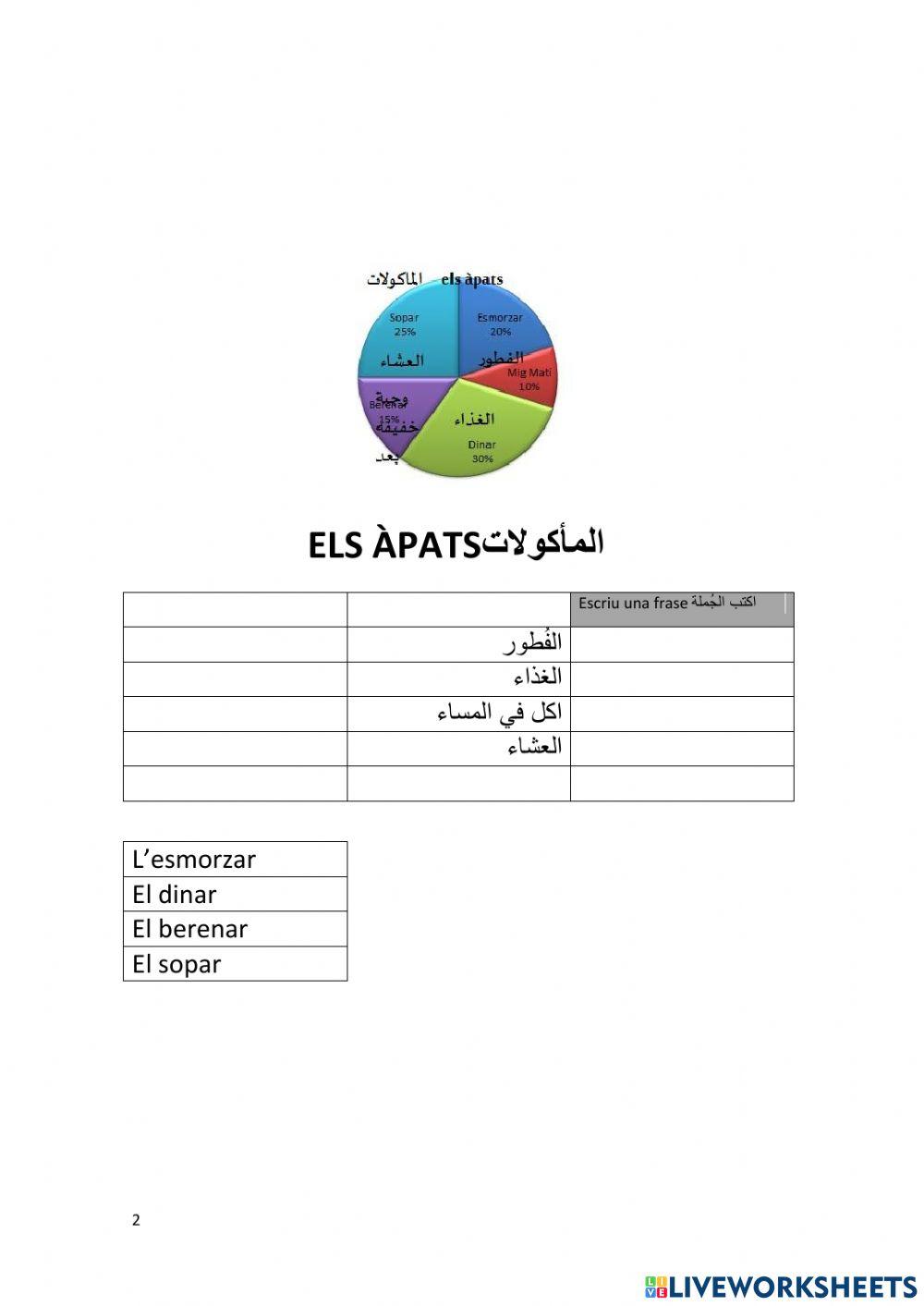 Els adverbis ظروف الزمان