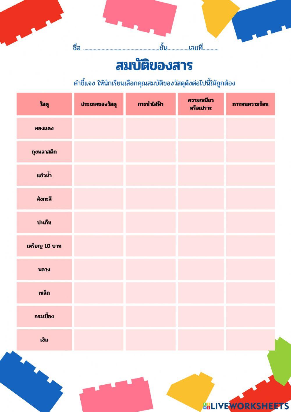 ธาตุและสารประกอบ