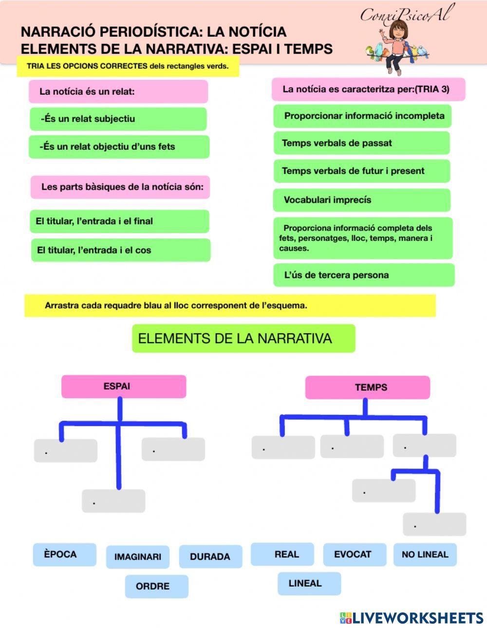 Narració periodística. Elements de la narrativa.