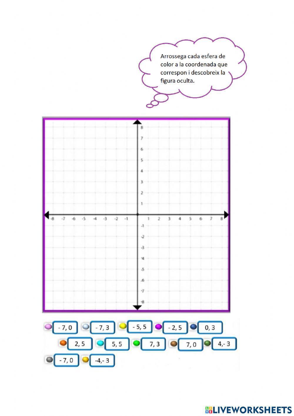 Eixos de coordenades