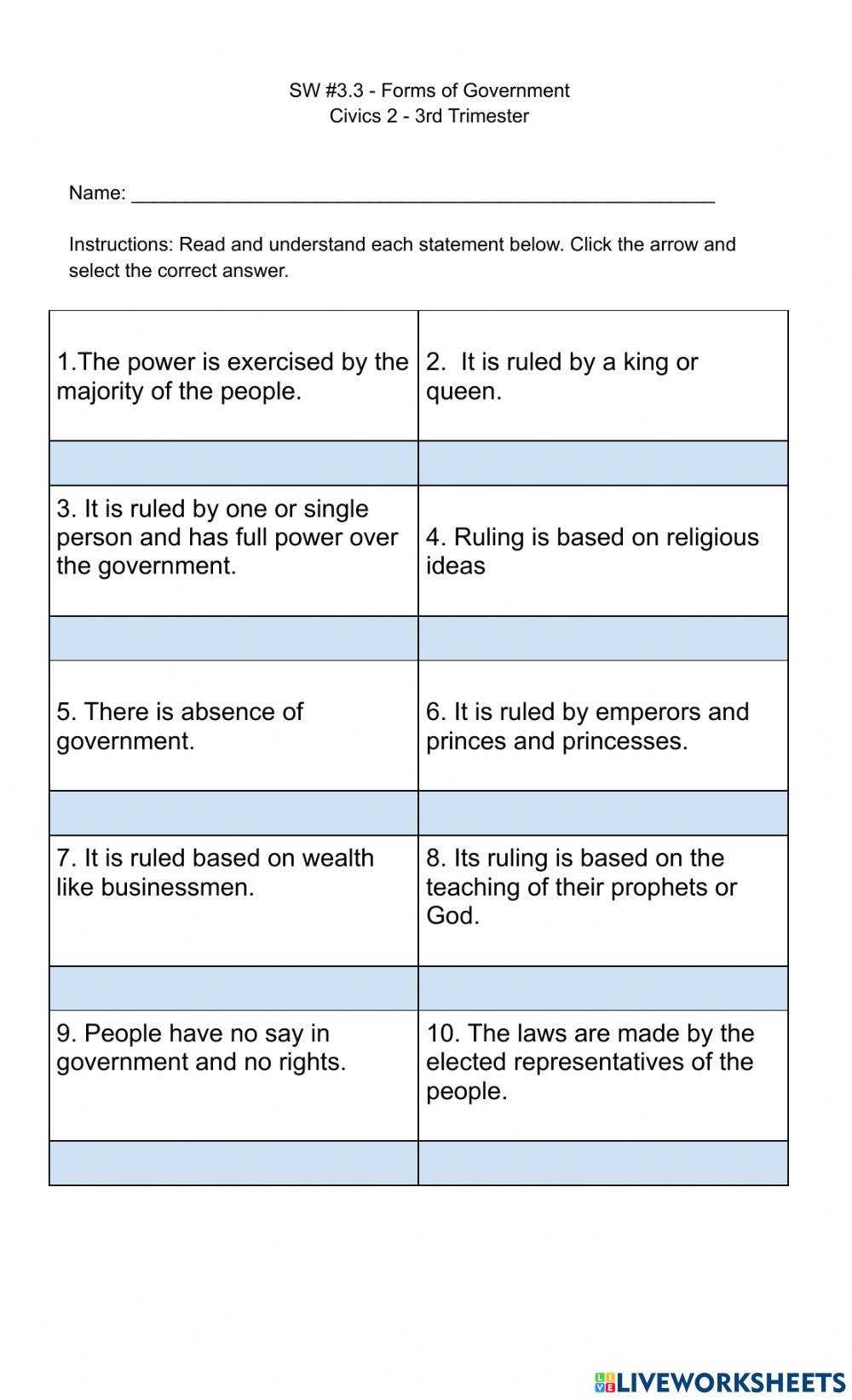 SW 3.3 Forms of Government