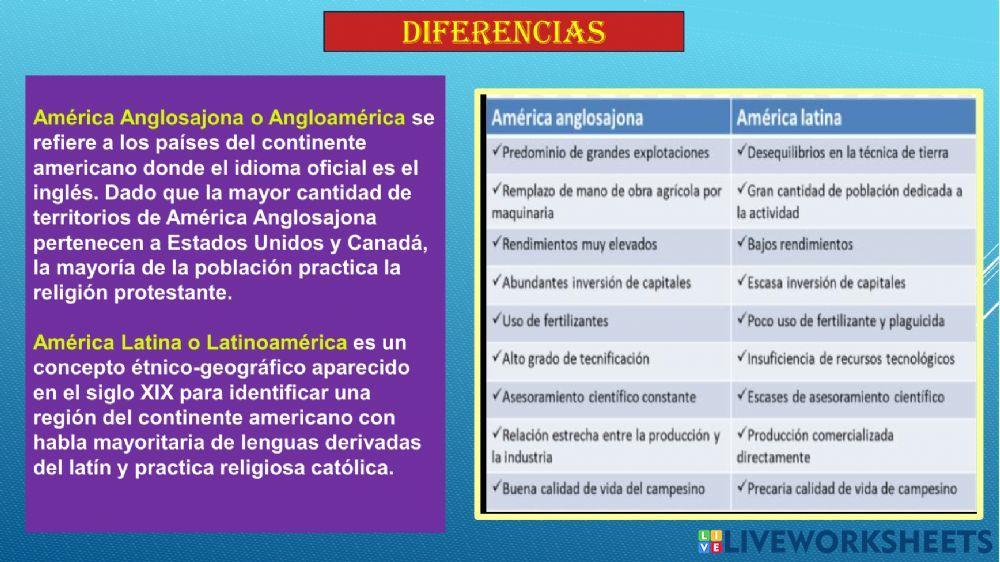Ubicación matemática de américa