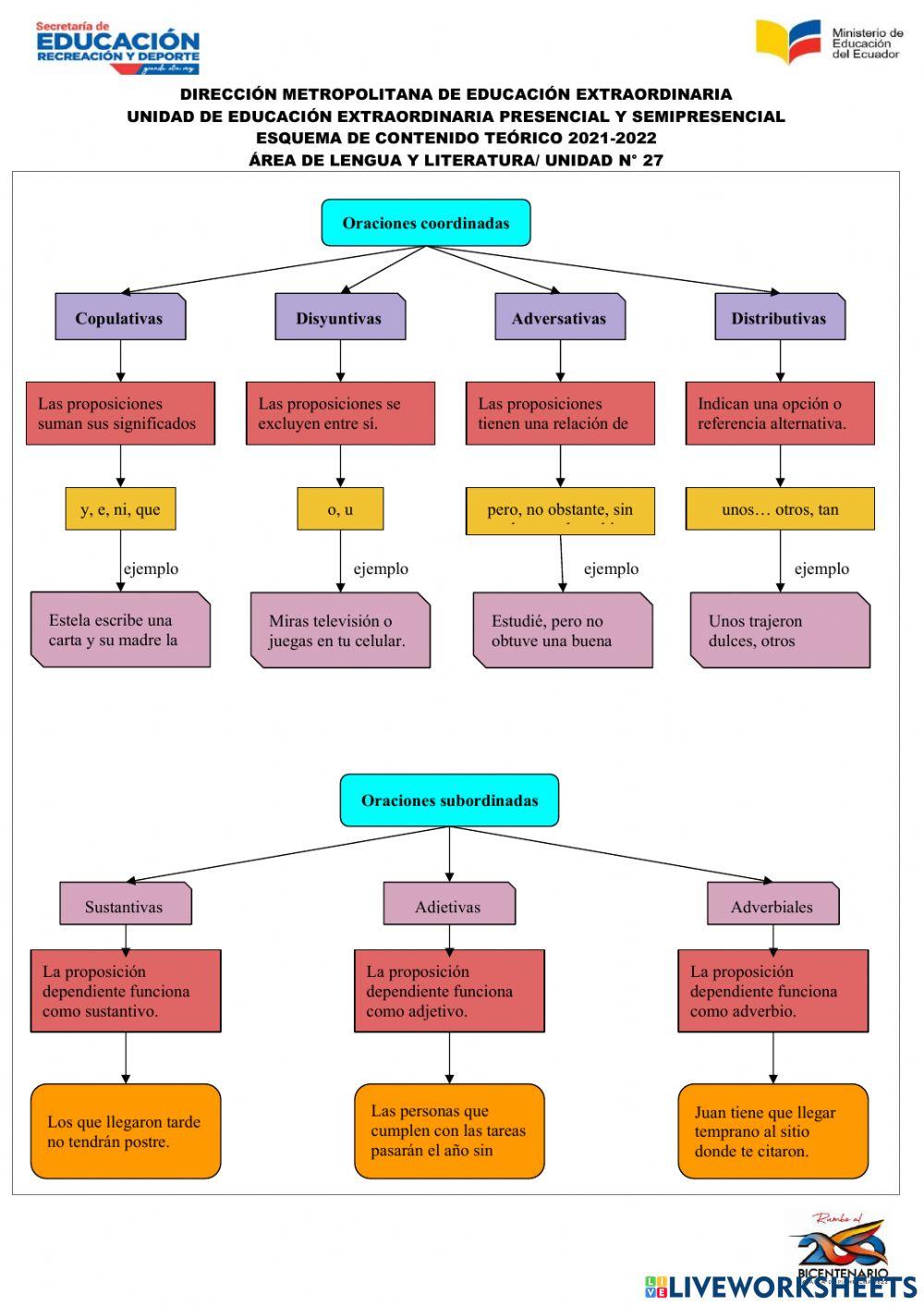 Oraciones simples y compuestas