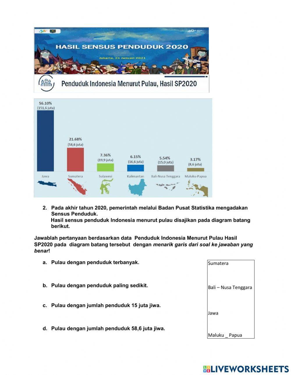 Pengolahan Data Kelas 4 SD