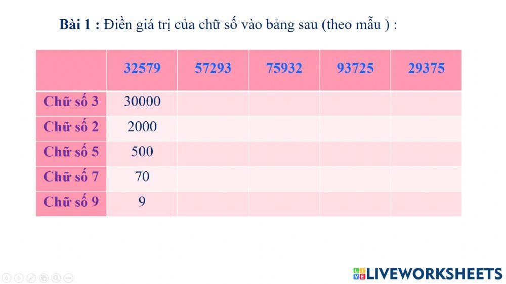 Các số trong phạm vi 100000