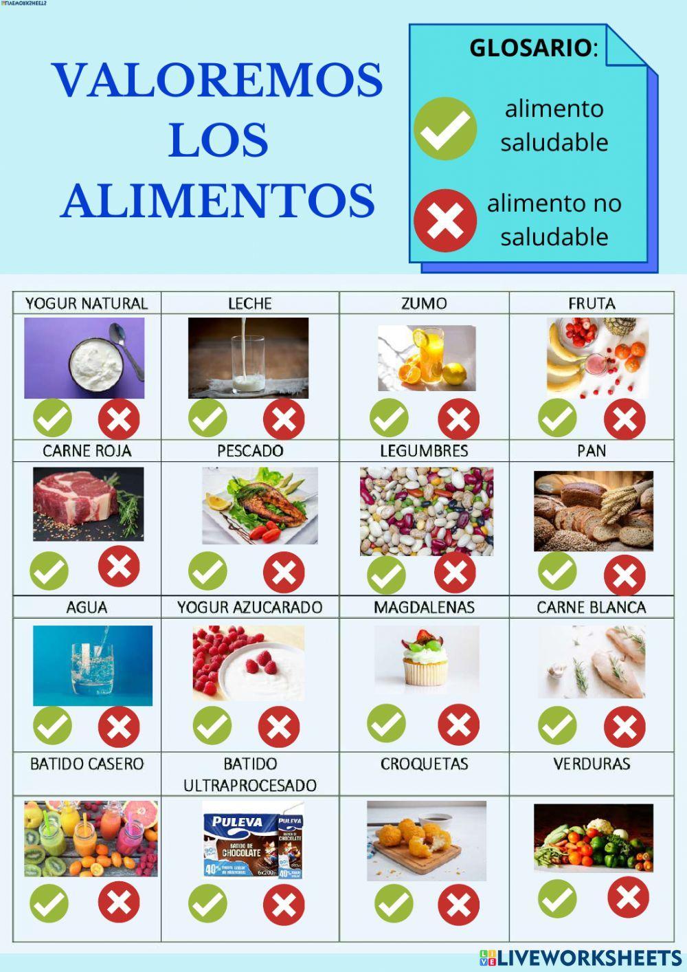 Métodos de alimentación saludable