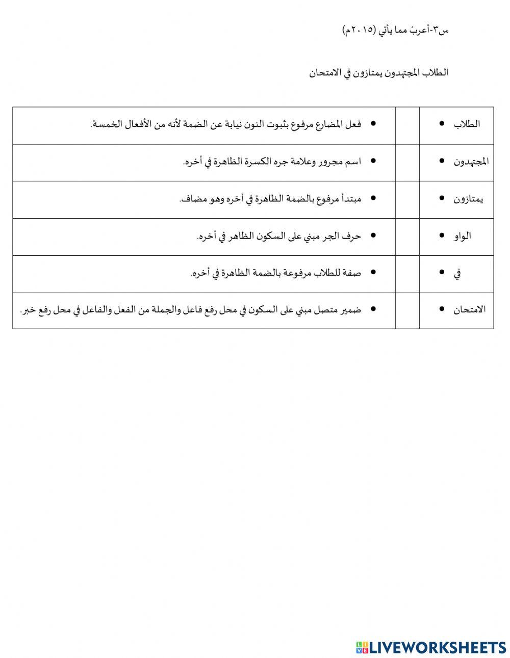 صفة المبتدأ والخبر