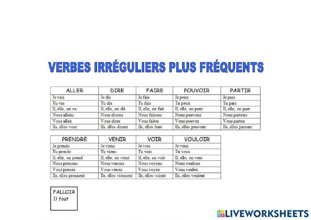 Le présent de l'indacatif