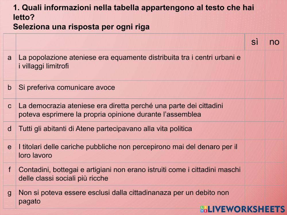 La popolazione di Atene