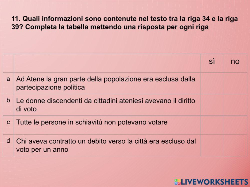 La popolazione di Atene