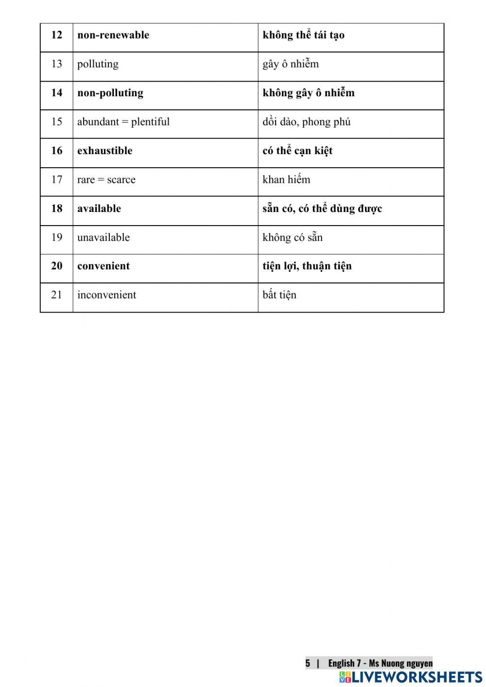 E7U10 Sources of energy -nuongnguyen