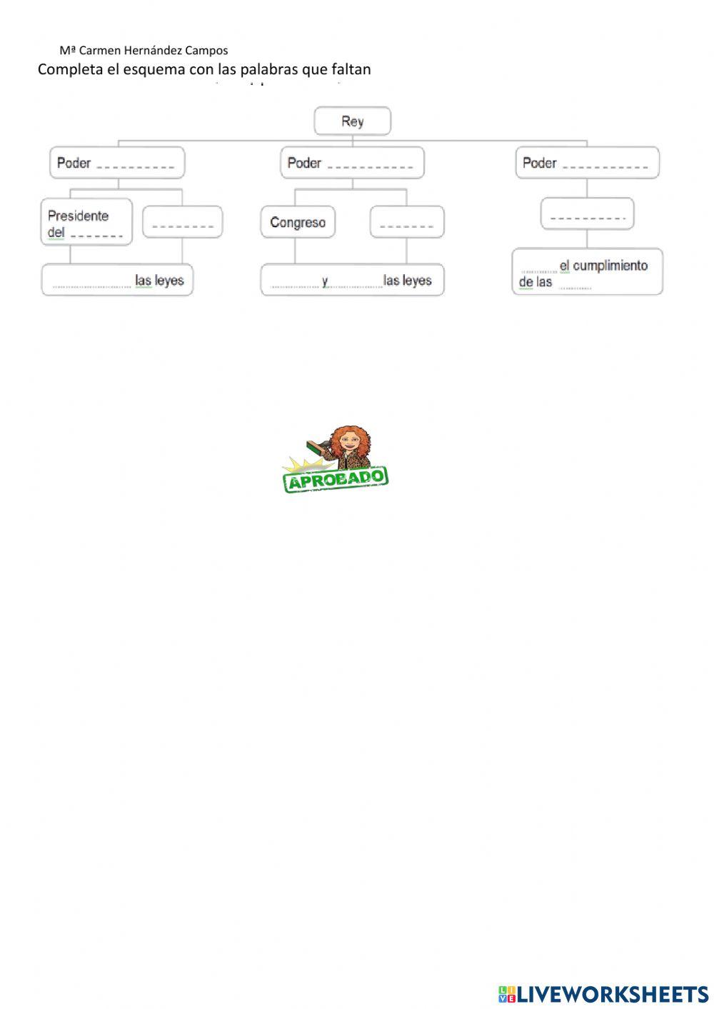 Tema 4 de sociales España en el S.XX