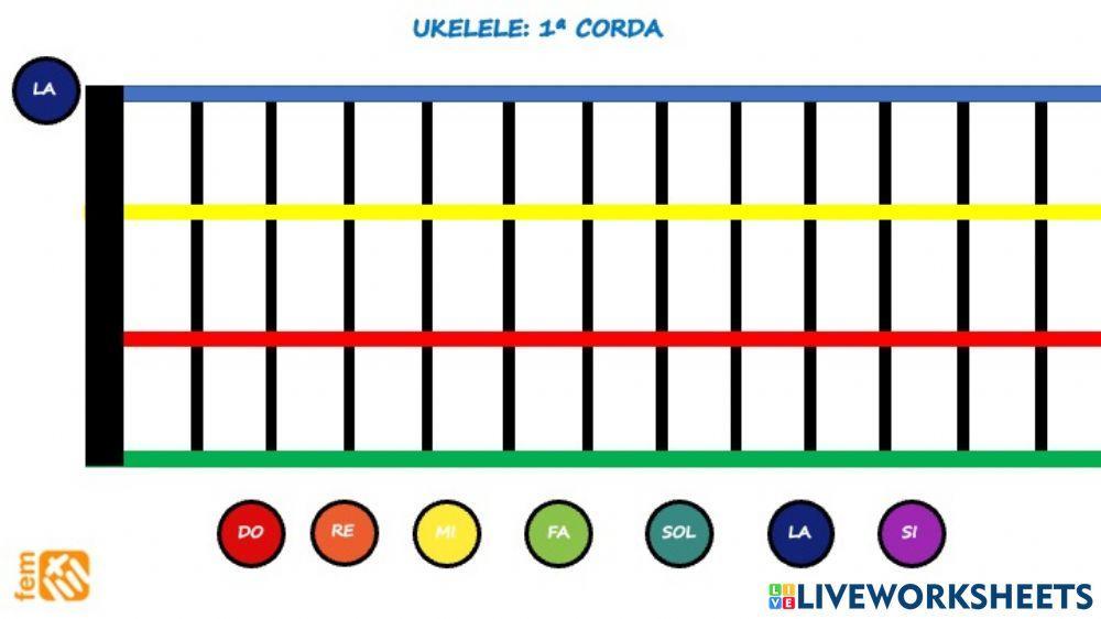 Ukelele 1a corda