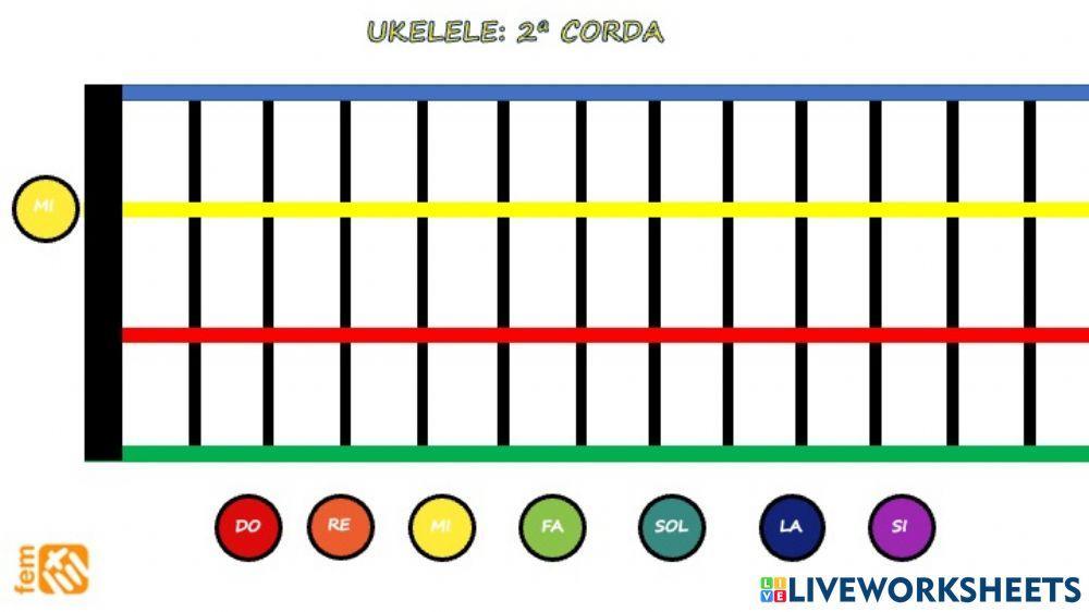2a corda Ukelele