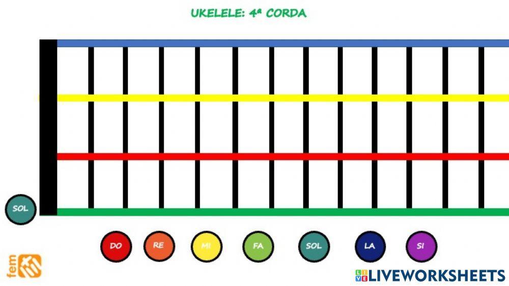 4a corda ukelele