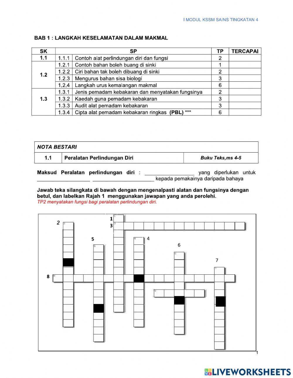 1.1 Peralatan Perlindungan Diri