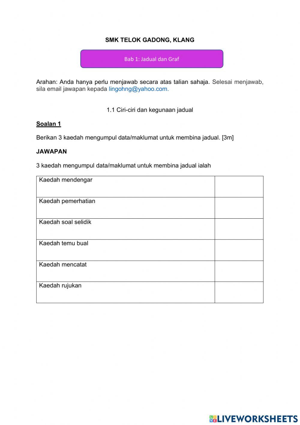 1.1 Ciri-ciri dan kegunaan jadual