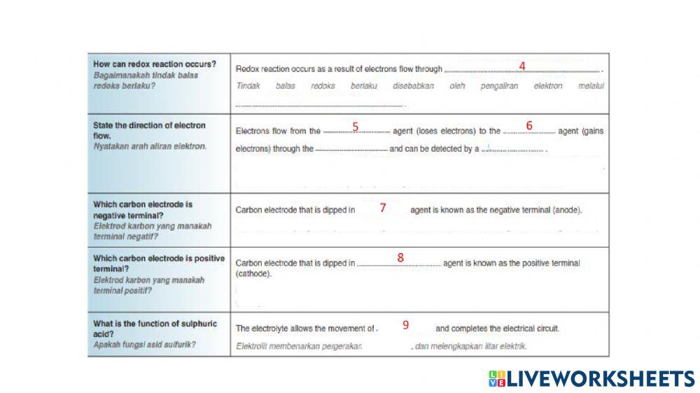 C1.1 reduction oxidation