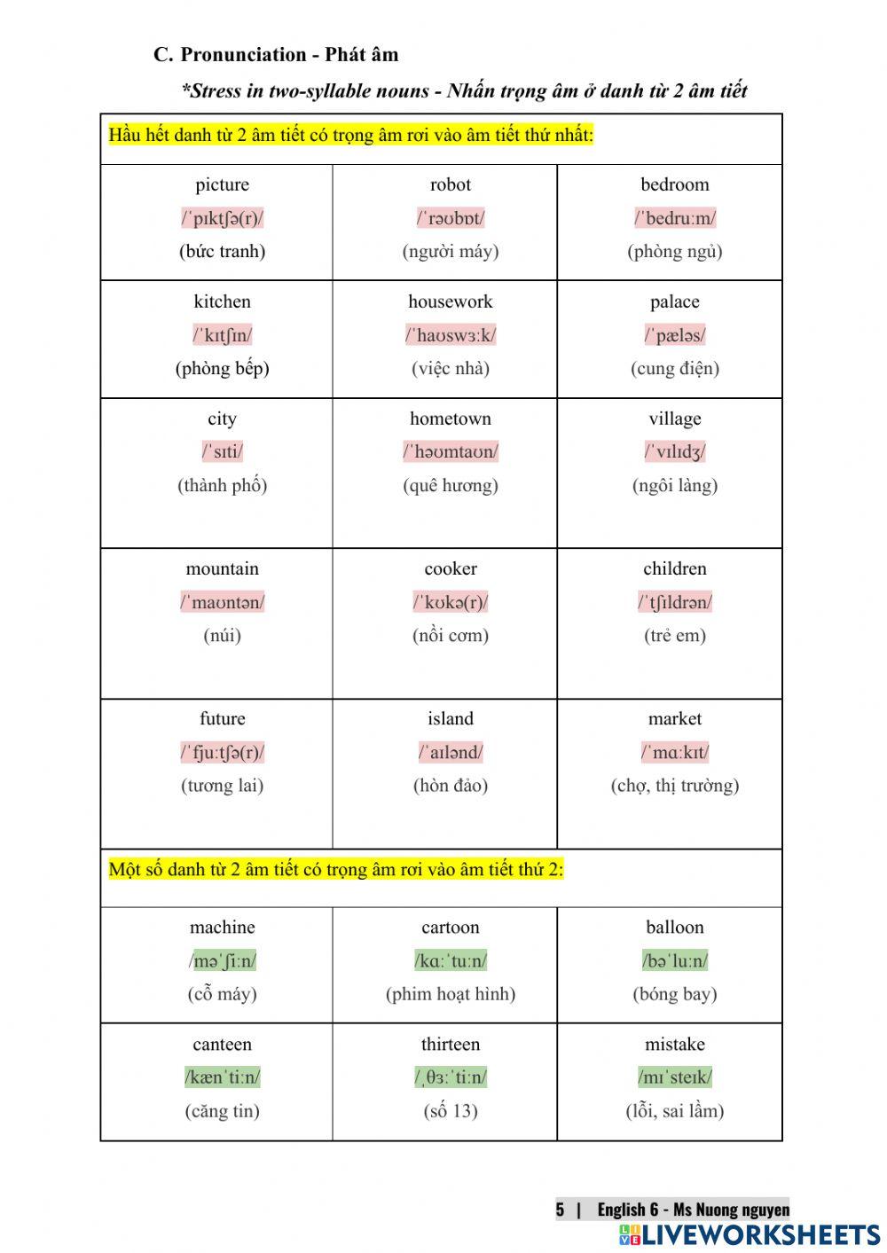 E6U10 Our houses in the future -nuongnguyen