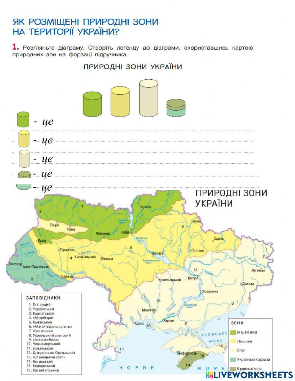 Природні зони України
