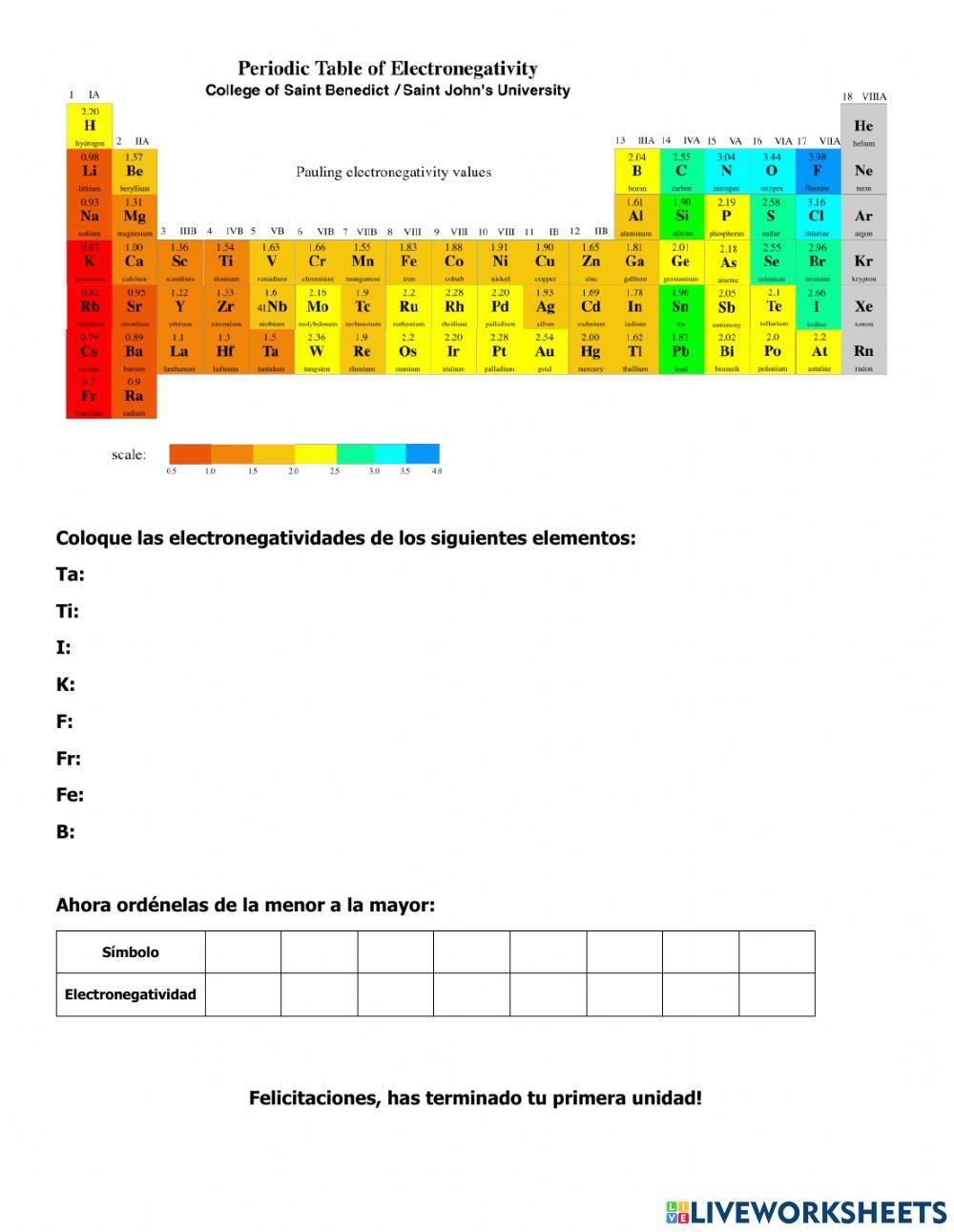 Diferencia de Electronegatividades y tipos de enlaces