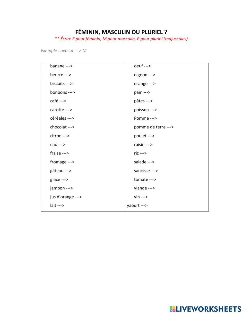 Les aliments féminin, masculin ou pluriel?